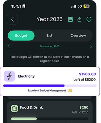 Set Your Budget Image
